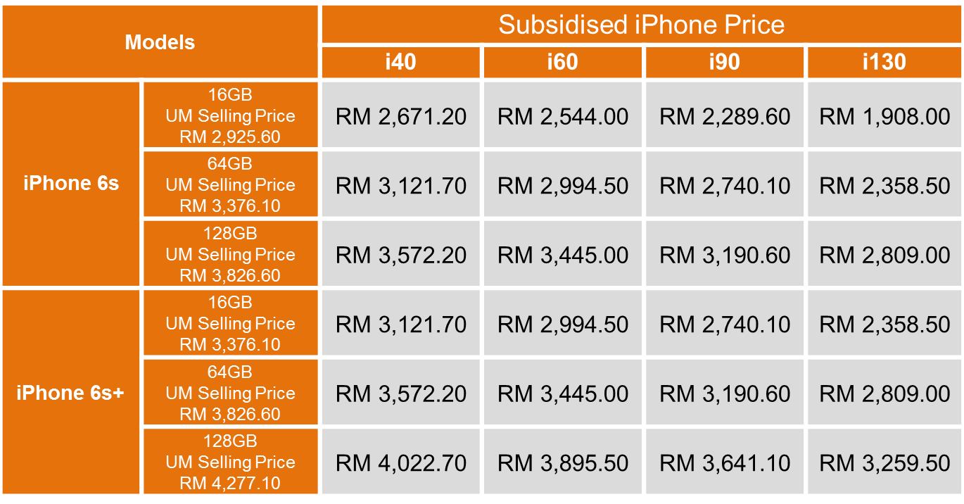 U Mobile iPhone 6s and iPhone 6s Plus Prices