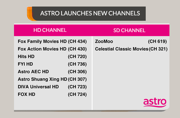 Astro unveils new HD channels via “HD is our Universe” @ SOJU Sunway
