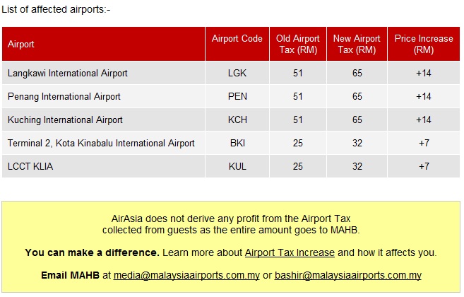 AirAsia : Say NO to AIRPORT TAX INCREASE!