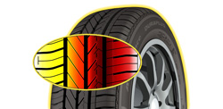 Asymmetric Tread Design