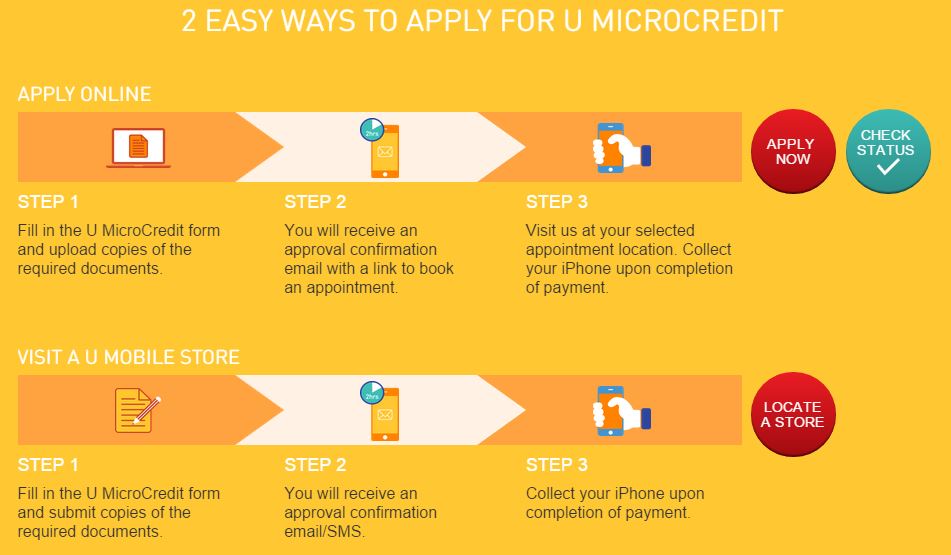 2 Easy Ways to Apply for U MicroCredit
