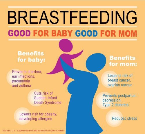 Benefit of breastfeeding