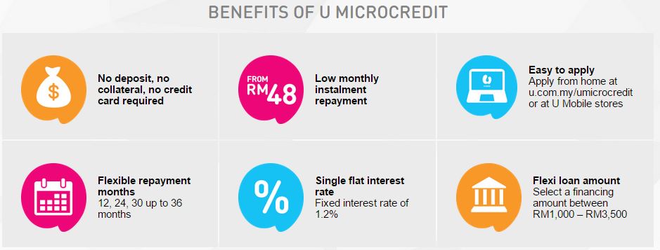 Benefits of U Microcredit