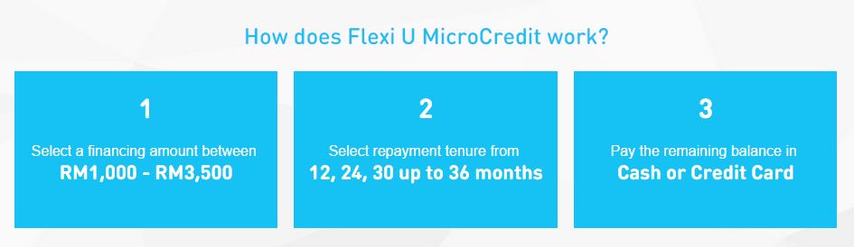 How does Flexi U MicroCredit work.