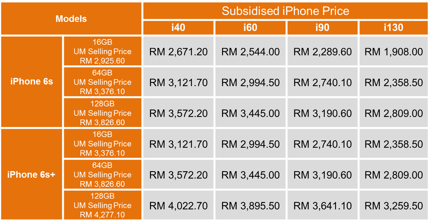 Flexi U Microcredit For Iphone 6s And Iphone 6s Plus By U Mobile I M Saimatkong