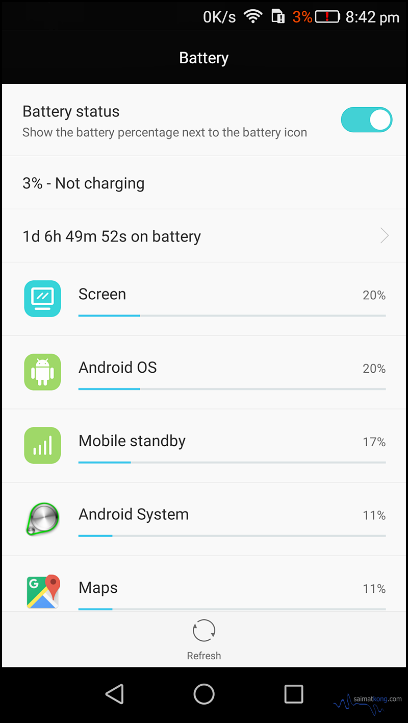 The Huawei G8 comes with a more powerful 3000mAh battery capacity which is great coz it can last me for one whole day and I don't have to carry my power packs around to charge my phone :)