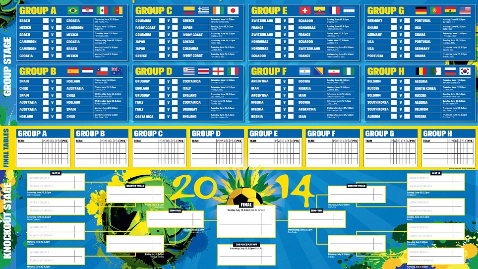 World Cup 2014 Schedule