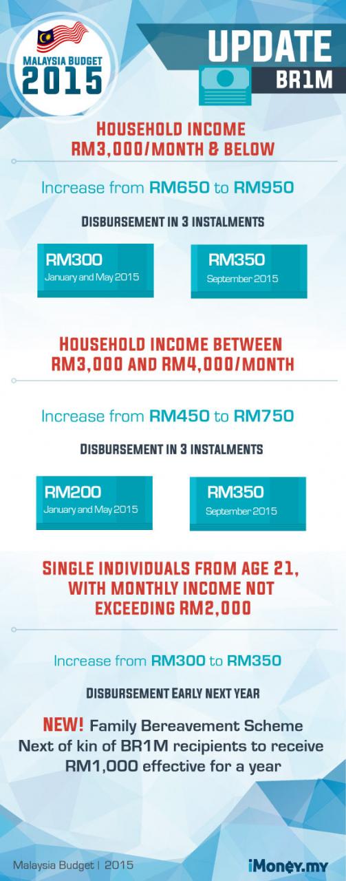 advantages of gst in malaysia