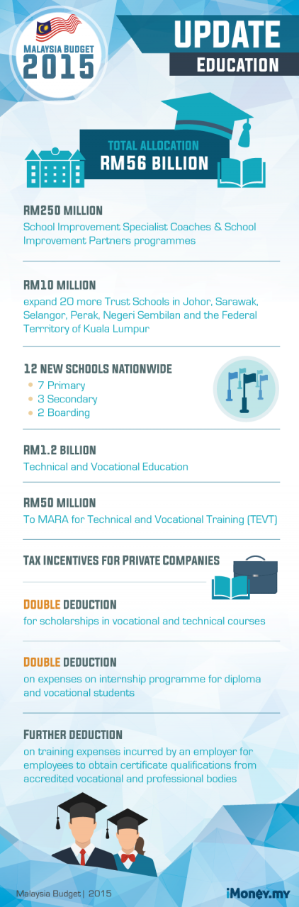 Malaysia Budget 2015 : GST, tax breaks and BR1M among highlights