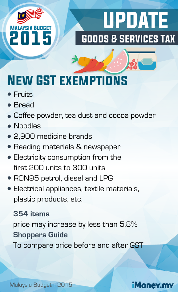 Malaysia Budget 2015 : GST, tax breaks and BR1M among highlights
