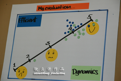 BMW Diesel Efficient Dynamic Product Training