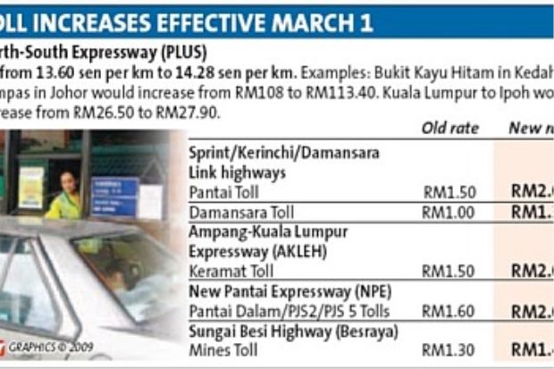 New Toll Rates
