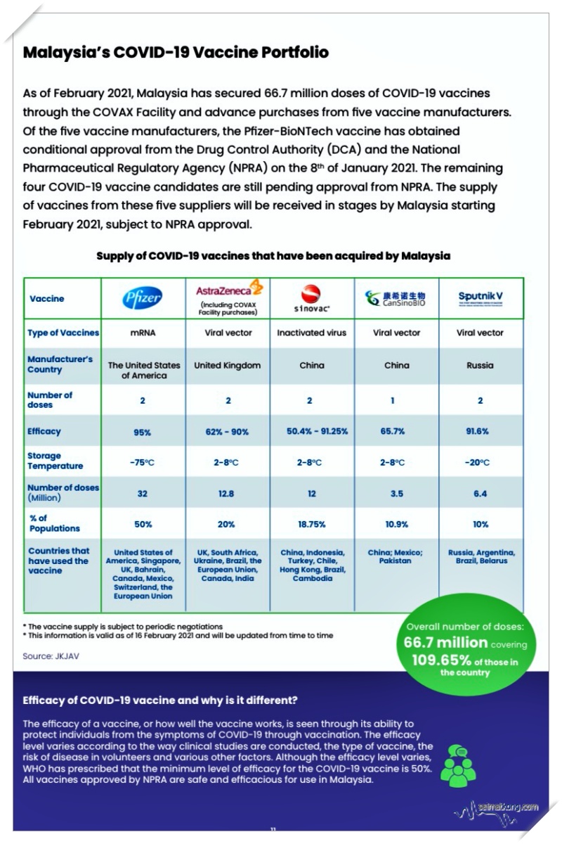 Hope this blog post serves as a good reference for you to sign up for the Covid-19 vaccine. Please #staysafe and #stayhome. We are in this together! 